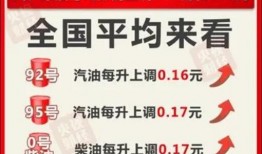 最新油价爆料消息今天,今日油价爆料，涨跌走势揭秘！”